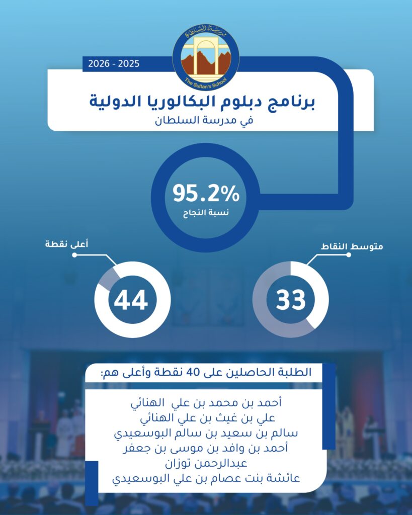 Heartfelt congratulations to our outstanding IB students on their exceptional academic achievements and results.
Your success is a reflection of your dedication, perseverance, and ambition. We are proud of what you have achieved and wish you continued success in all that lies ahead.
Congratulations on this well-deserved achievement! ✨🎓